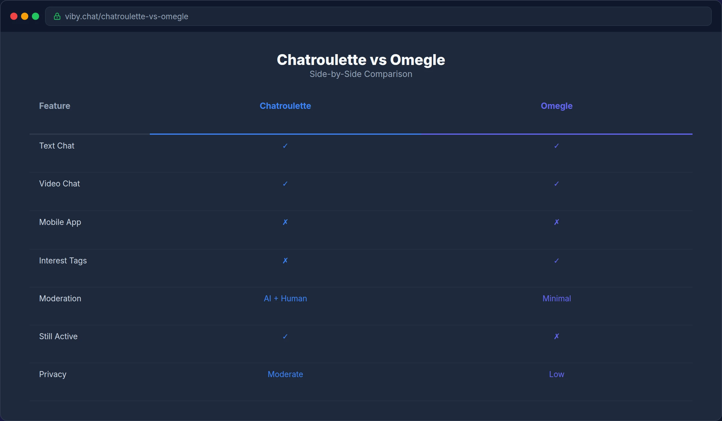 chatroulette vs omegle desktop view
