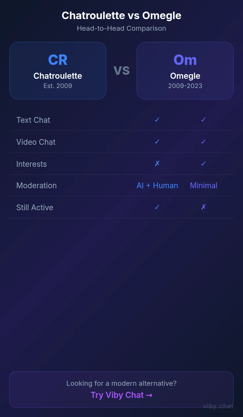 chatroulette vs omegle mobile view