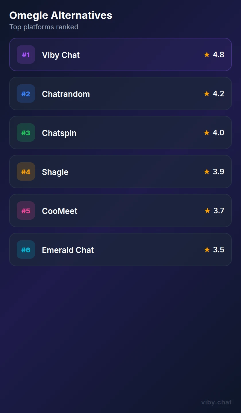omegle alternatives mobile view