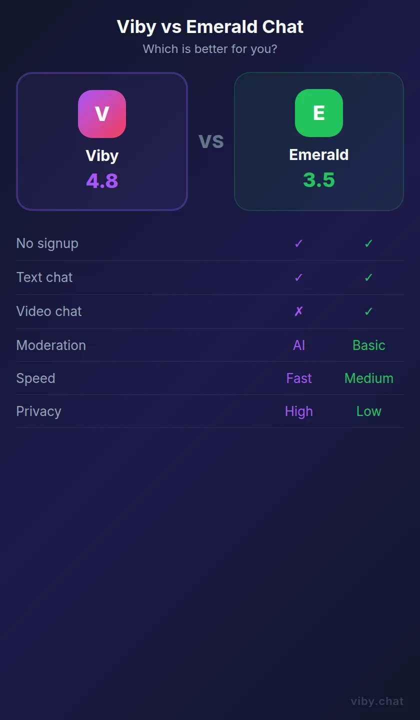 vs emerald chat mobile view