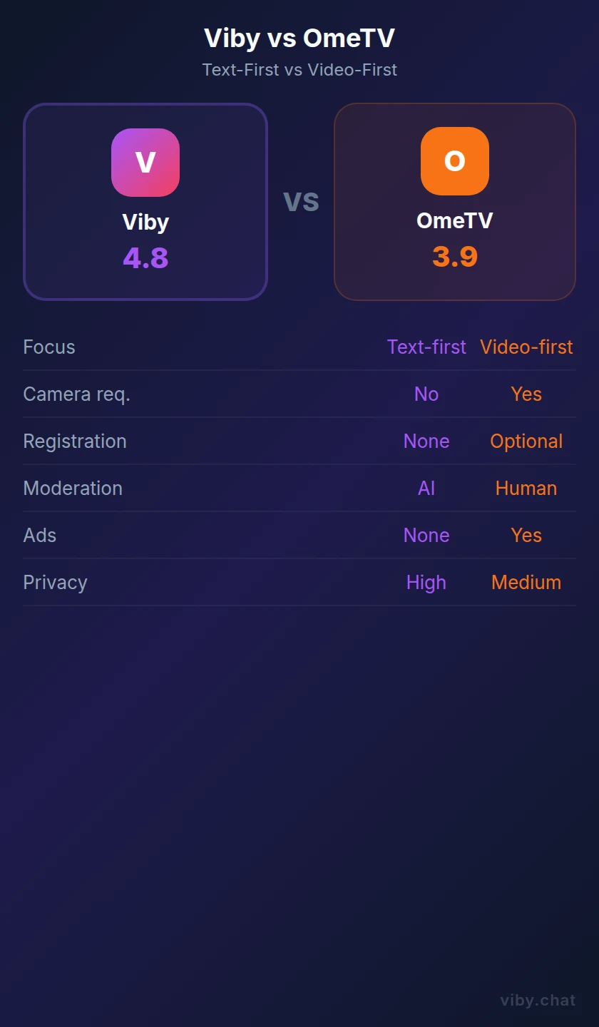 vs ometv mobile view